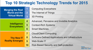 tendencias tecnologicas estrategicas 2015